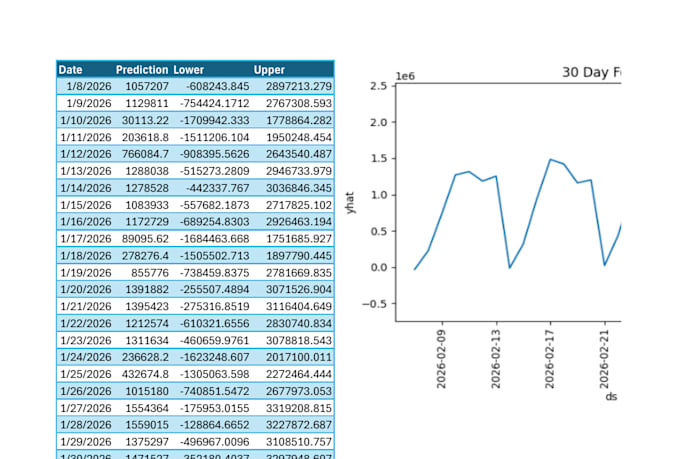 forecast next months revenue from your sales data
